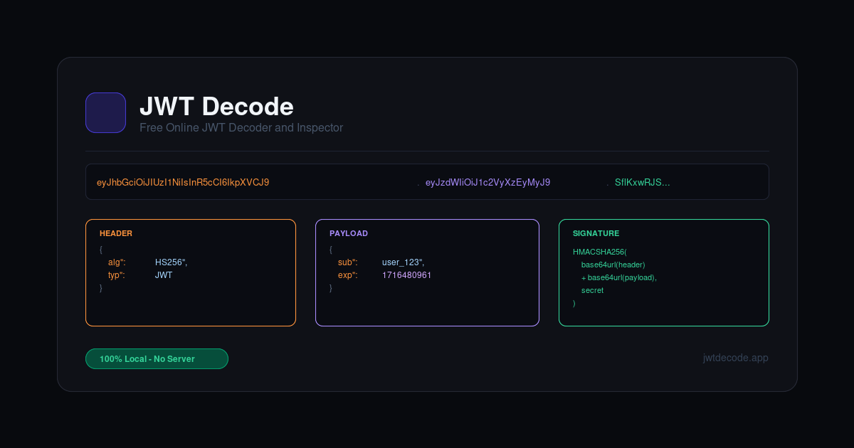 JWT Decode — Free Online JWT Decoder & Verifier